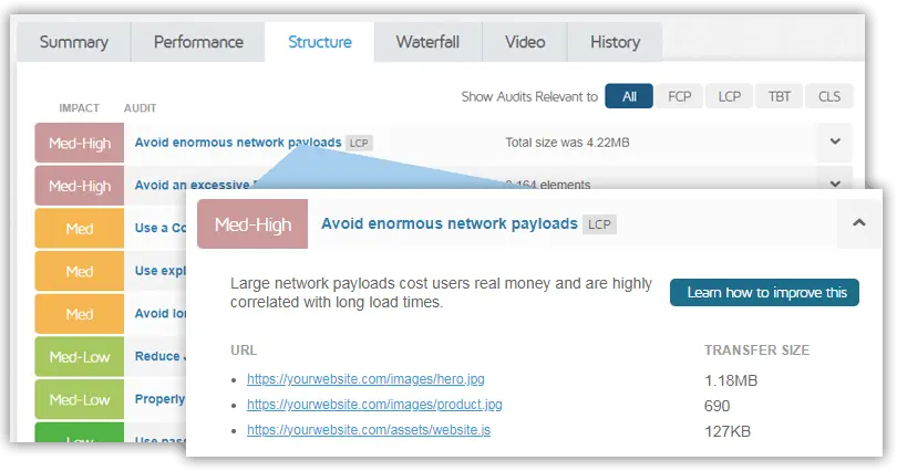 Onglet "Structure" de l'analyse