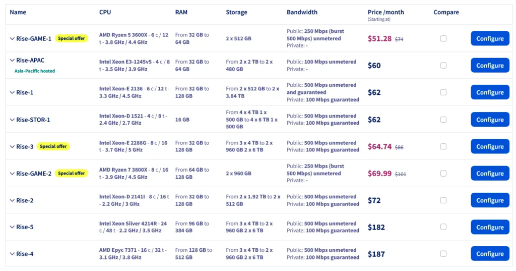 Hébergement web dédié