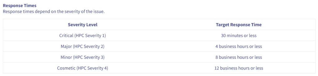 Temps de réponse moyens