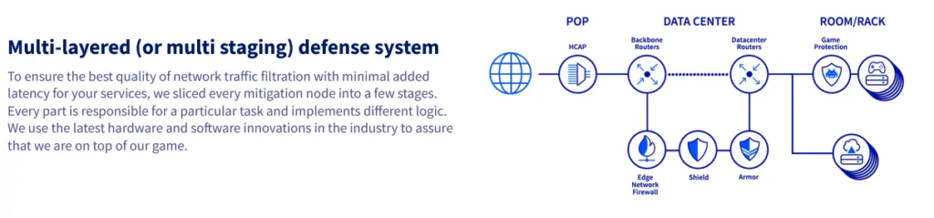 Système de défense d'OVH