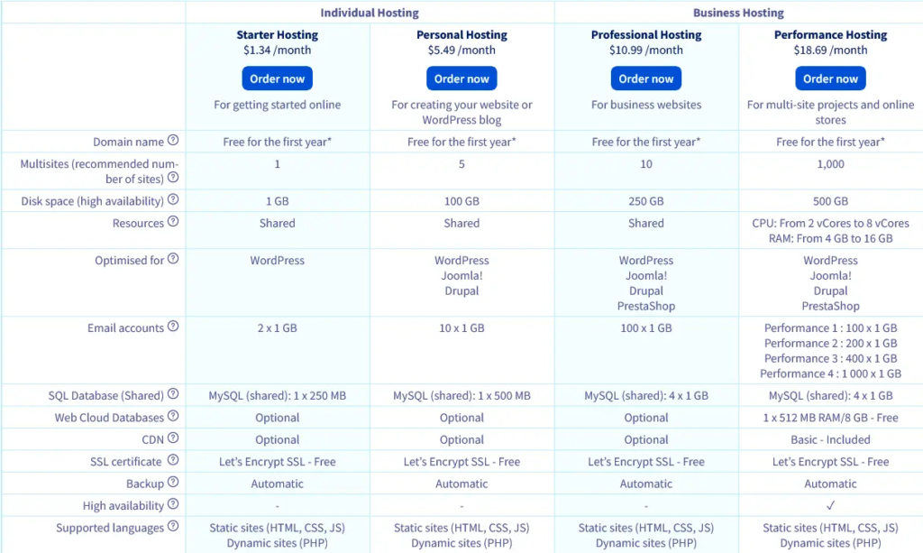 Hébergement web mutualisé