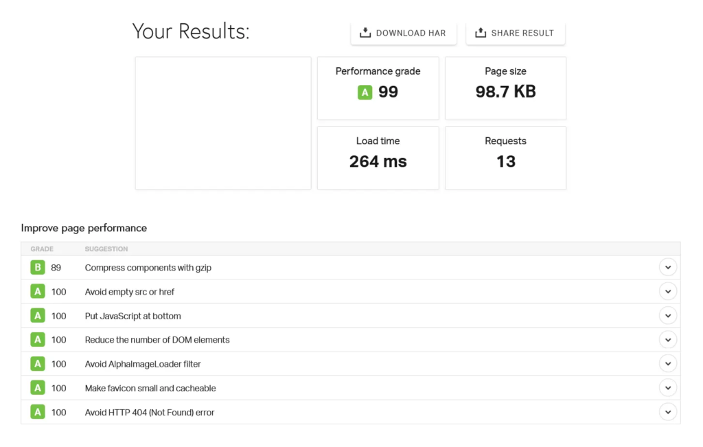 Résultats du test de performances
