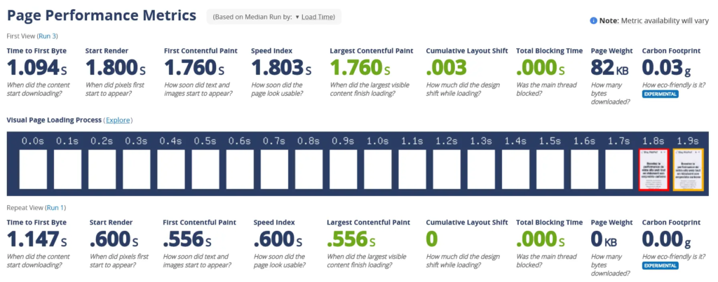 Analyse du processus de chargement